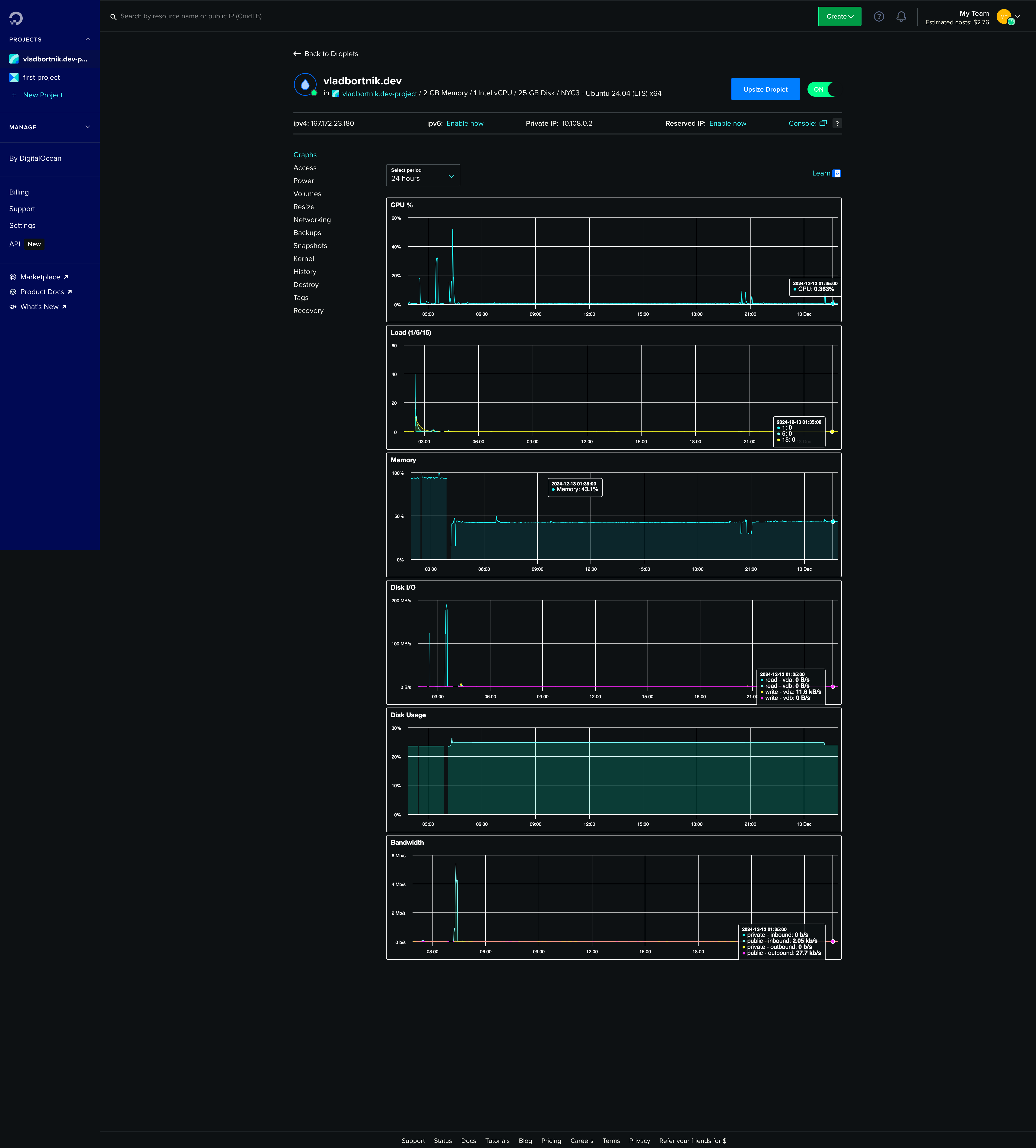 Droplet Dashboard