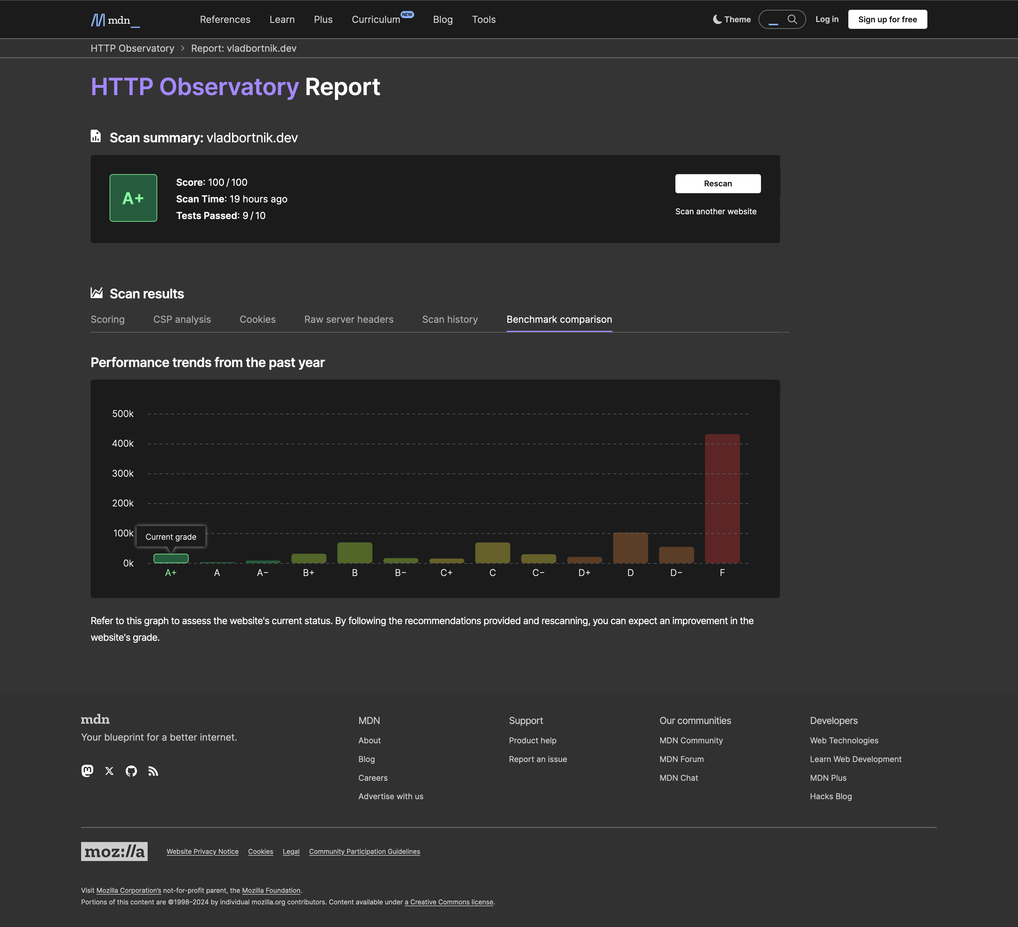 Benchmark Comparison