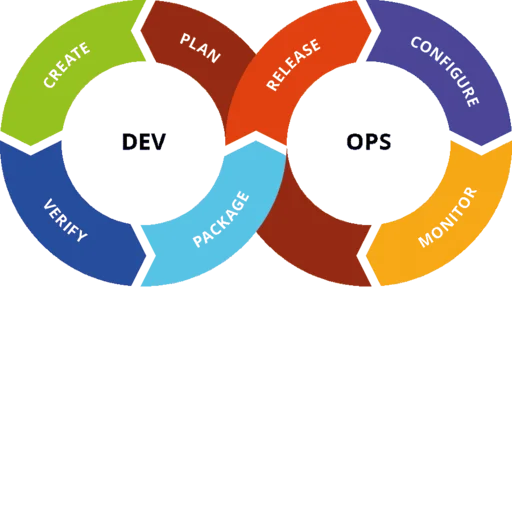 DevOps Icon