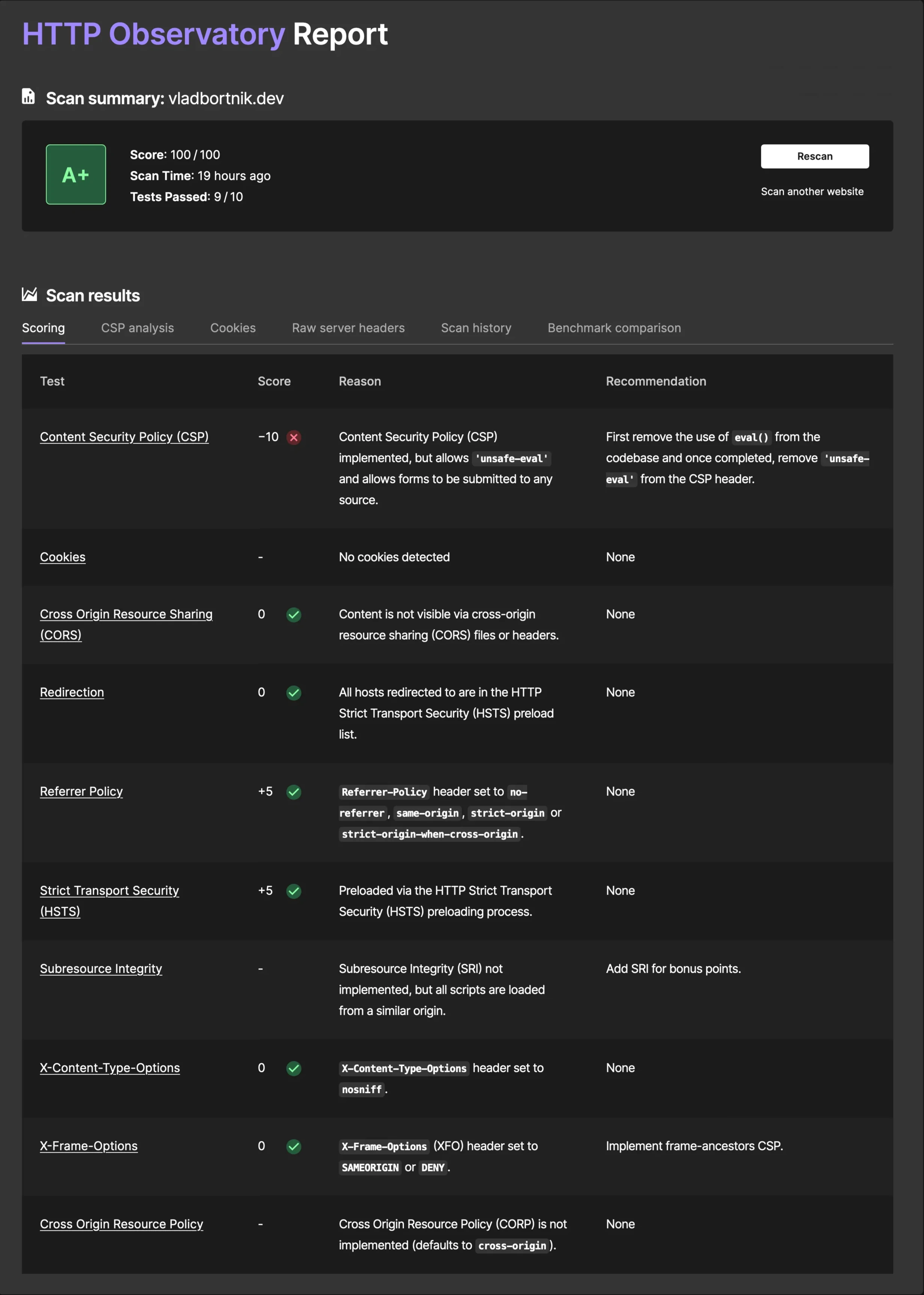 HTTP Observatory Score